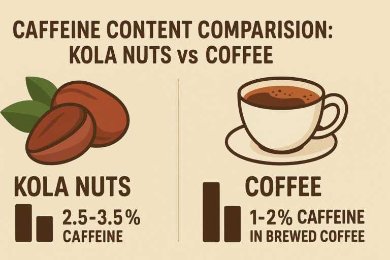 kola nut caffeine content
